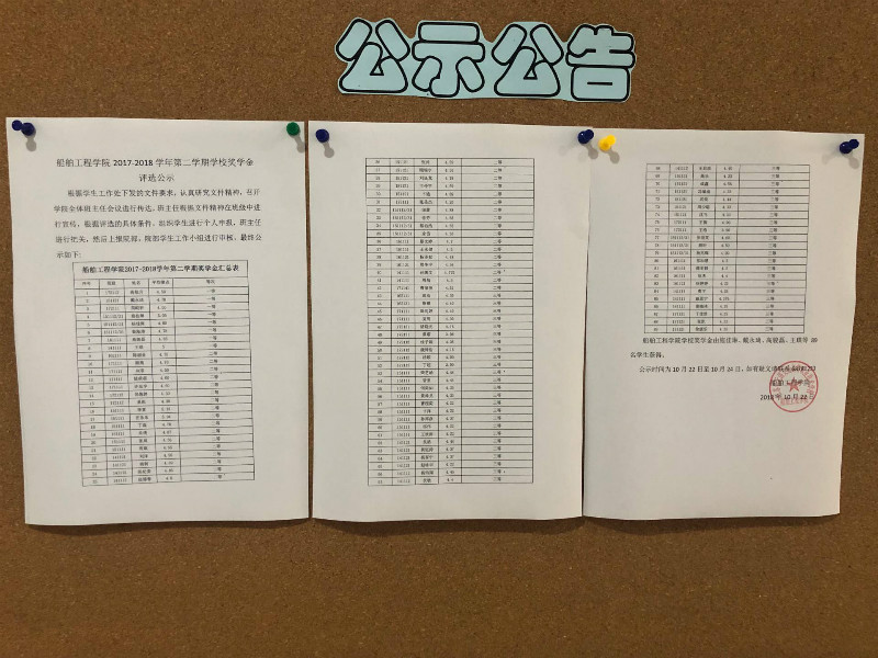 2017-2018學(xué)年第二學(xué)期學(xué)校獎(jiǎng)學(xué)金評(píng)選公示圖片.jpg