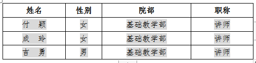 我部門9名教師入選學校教學新秀、骨干教師、學科帶頭人