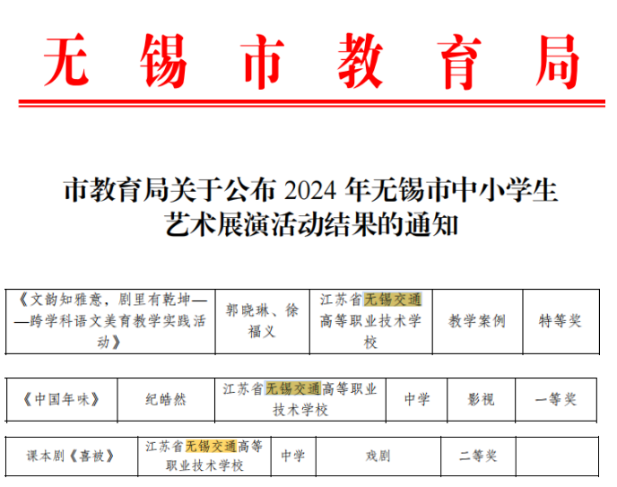 喜報(bào)！郭曉琳、徐福義老師在2024年無(wú)錫市中小學(xué)藝術(shù)展演活動(dòng)中榮獲特等獎(jiǎng)