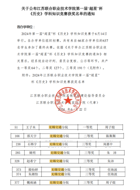 喜報(bào)！馬克思主義學(xué)院歷史教師指導(dǎo)學(xué)生在江蘇聯(lián)院 第一屆“超星”杯《歷史》學(xué)科知識(shí)競(jìng)賽中榮獲一等獎(jiǎng)
