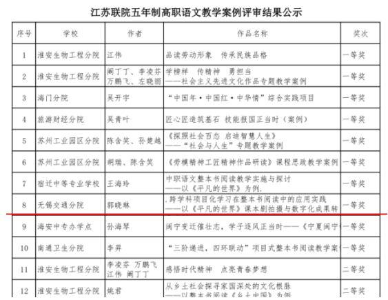 喜報： 我校郭曉琳、徐福義老師榮獲市級一、二等獎！