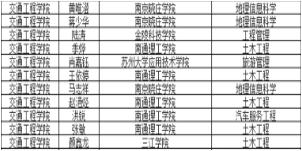 喜  報(bào)