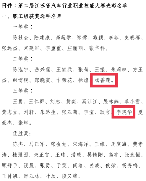 喜報——汽車工程學(xué)院兩位老師獲得江蘇省汽車行業(yè)職業(yè)技能大賽表彰