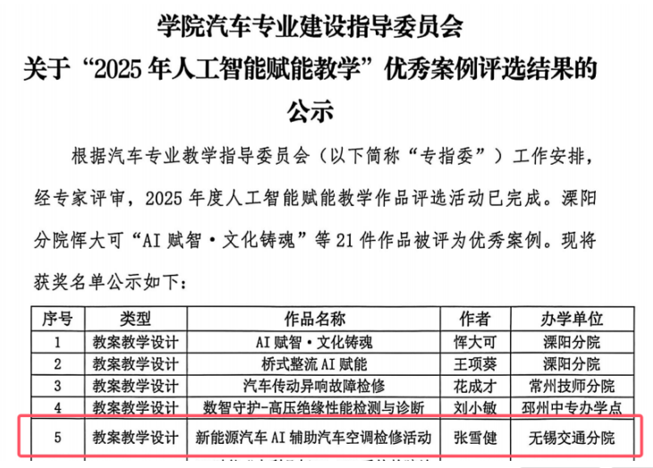 我院教師在AI賦能汽車(chē)專業(yè)教學(xué)評(píng)選活動(dòng)中斬獲佳績(jī)