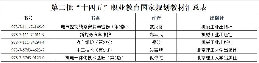 喜報：學校多個項目榮獲部級榮譽